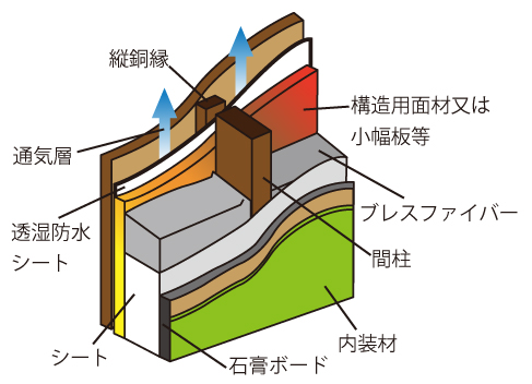 壁のシート貼り