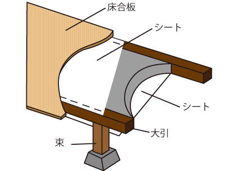 床の施工