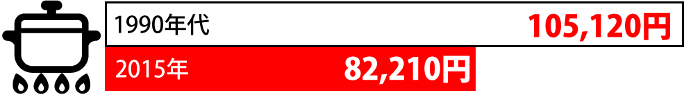 ガス代の年間比較