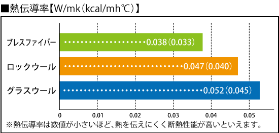 熱伝導率